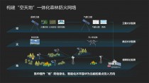 空天地智慧森林防火3D GIS可视化预警监测平台